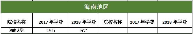 海南地區(qū)MBA院校2017-2018年學(xué)費(fèi)對(duì)比匯總表