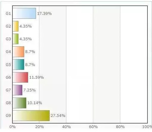 轉入國際學校和規劃出國 啥時候最合適?