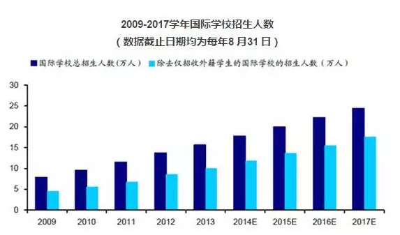 轉入國際學校和規劃出國 啥時候最合適?