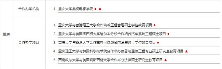 重慶地區(qū)中外合作辦學(xué)碩士機(jī)構(gòu)及項(xiàng)目匯總