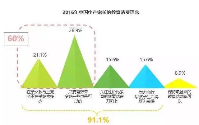 豪門媳婦拒絕送兒子上國(guó)際學(xué)校 中產(chǎn)家庭卻很焦慮