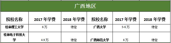 廣西地區MBA院校2017-2018年學費對比匯總表