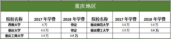 重慶地區(qū)MBA院校2017-2018年學(xué)費(fèi)對(duì)比匯總表