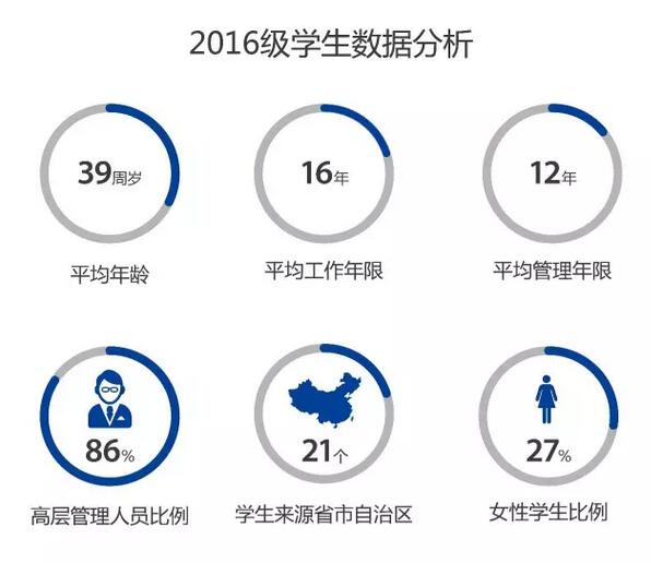 2018浙大EMBA第七批提前批面試(9月9日)