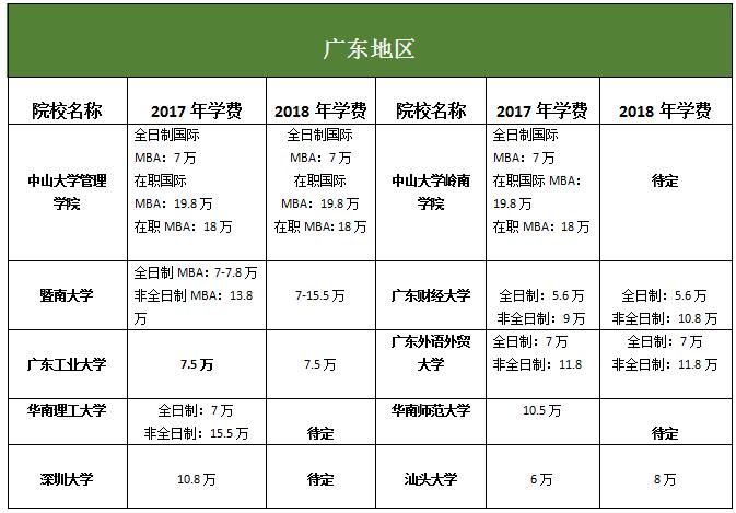 V|؅^(q)MBAԺУ2017-2018W(xu)M(fi)(du)ȅR