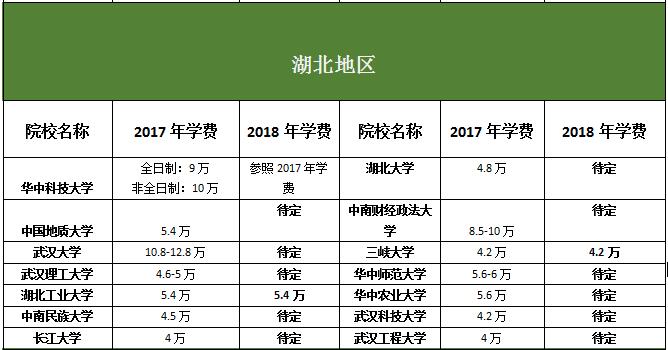 ؅^(q)MBAԺУ2017-2018W(xu)M(fi)(du)ȅR