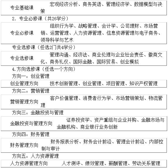 2018年入學安徽財經大學MBA招生簡章