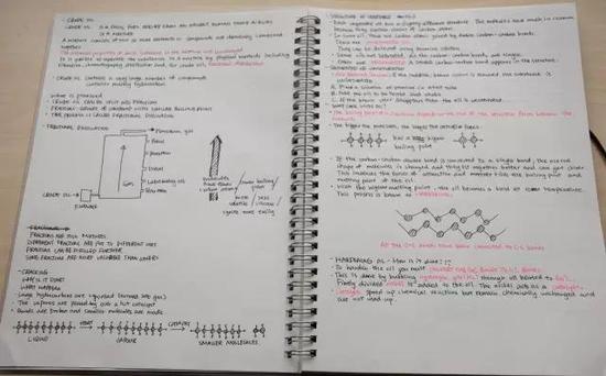 國際學(xué)校學(xué)霸的學(xué)習(xí)筆記