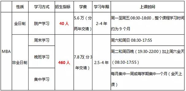 2018年入學電子科技大學MBA招生簡章