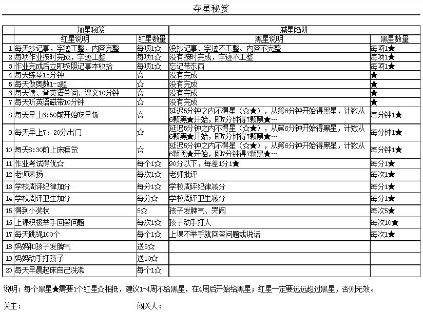 國際學校作業,星星表
