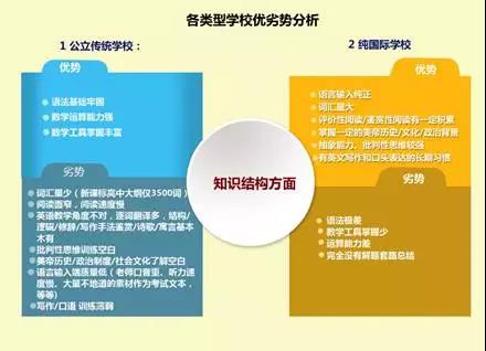 國際學校和公立學校在傳授知識上有何不同?