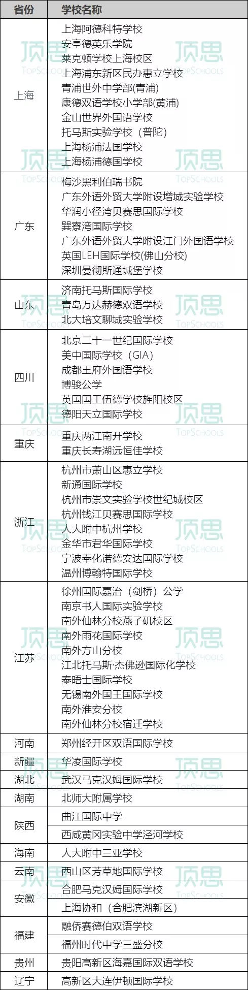 2018年全國新開的100所國際學校名單.jpg