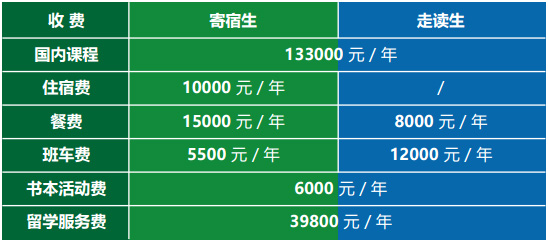 亞太實驗學(xué)校學(xué)費標準