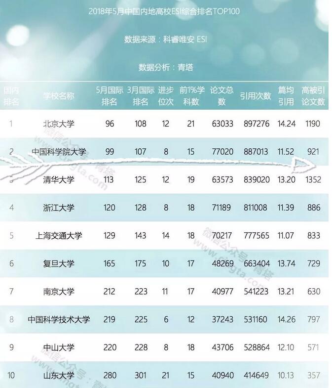 ESIЇƌW(xu)ԺW(xu)ڶ