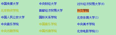 外交學院在職研究生