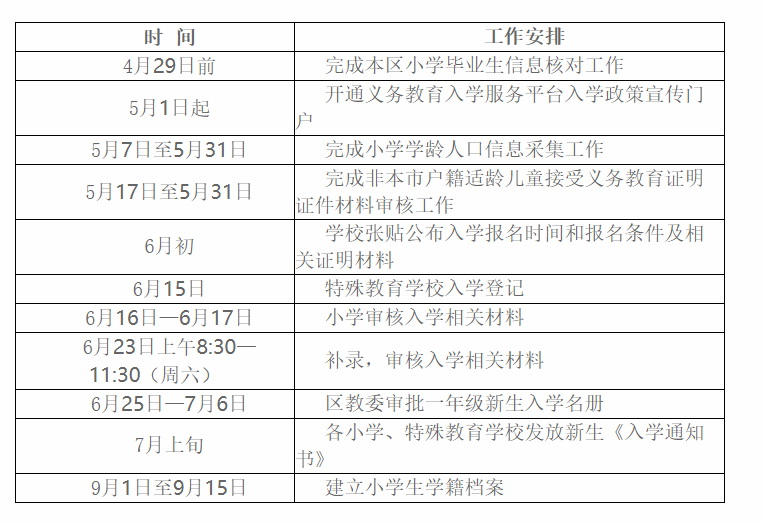 懷柔區2018小學入學時間表
