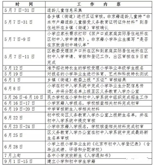 2018年房山區義務教育階段入學工作意見的通知