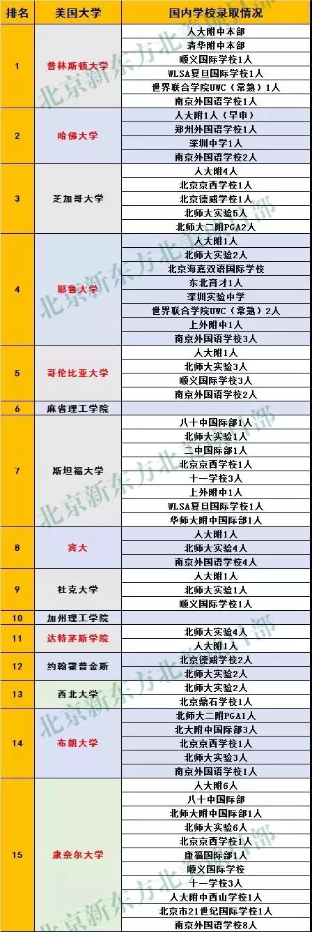北京國(guó)際學(xué)校錄取人數(shù)