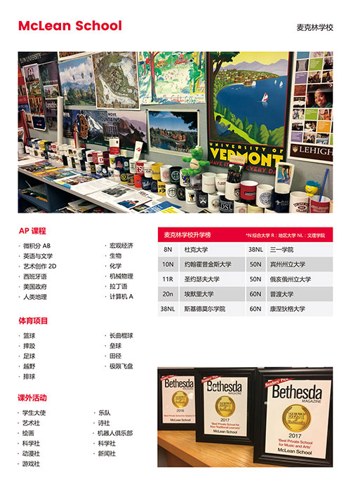 中國煤礦文工團藝術學校國際部歐美姐妹院校