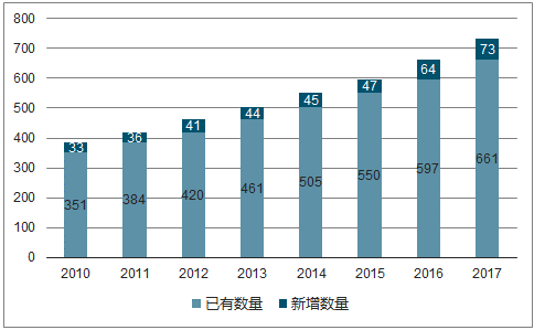 國際學校的曲折與前行 2019年將進一步擴大
