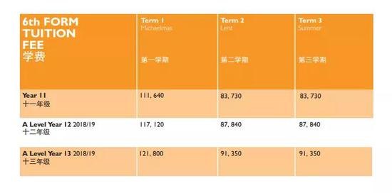 天津惠靈頓學費