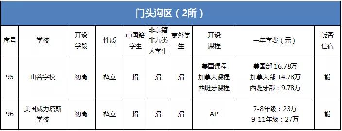 門頭溝區(qū)國際學校