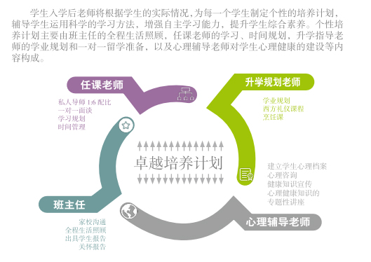 中國科學院大學培訓中心劍橋國際課程中心培養計劃