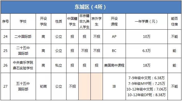 東城區國際學校有哪些