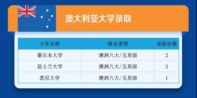 成都七中國際部