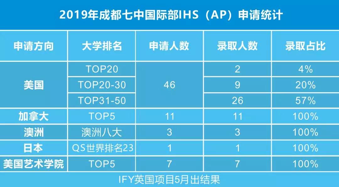 成都七中國際部