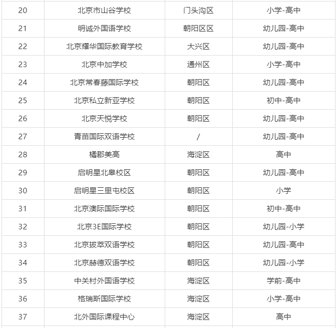 北京國際學(xué)校