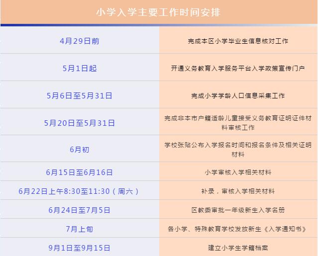 懷柔區義務教育入學政策