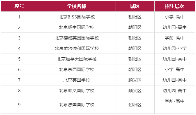 北京國際學(xué)校