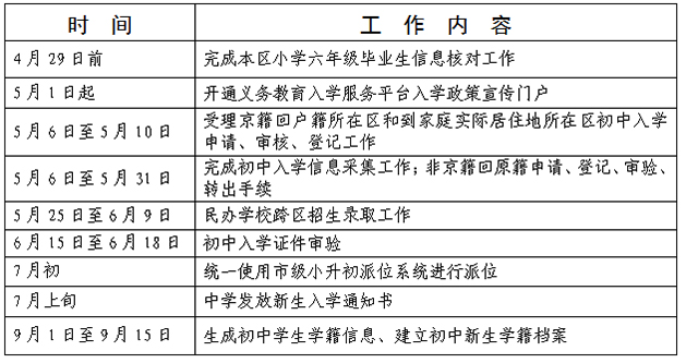 懷柔區義務教育入學政策