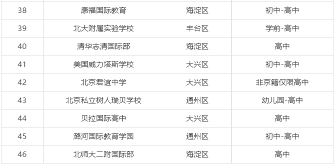 北京國際學(xué)校