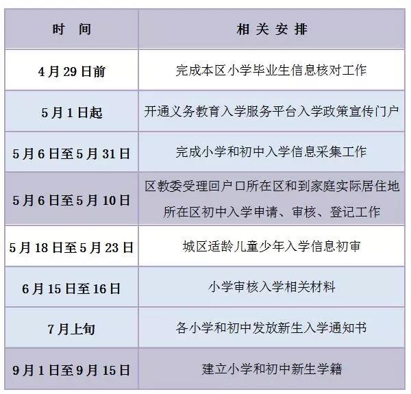 密云區(qū)義務教育