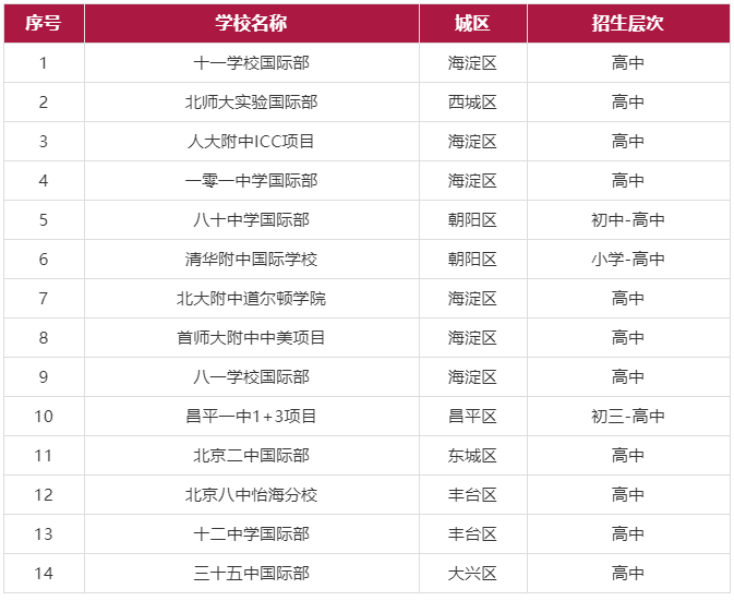 北京國際學(xué)校