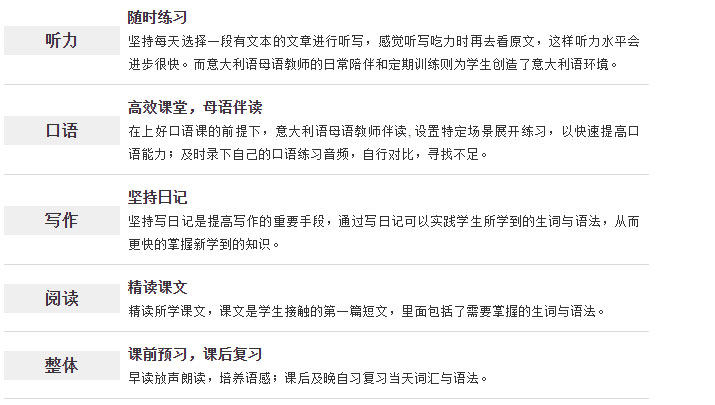 新府學(xué)意大利國際高中 教學(xué)干貨 | 標(biāo)準(zhǔn)化考試,我們?nèi)绾蝹鋺?zhàn)?