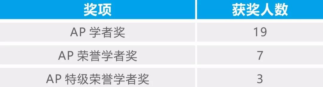 成都七中國際部