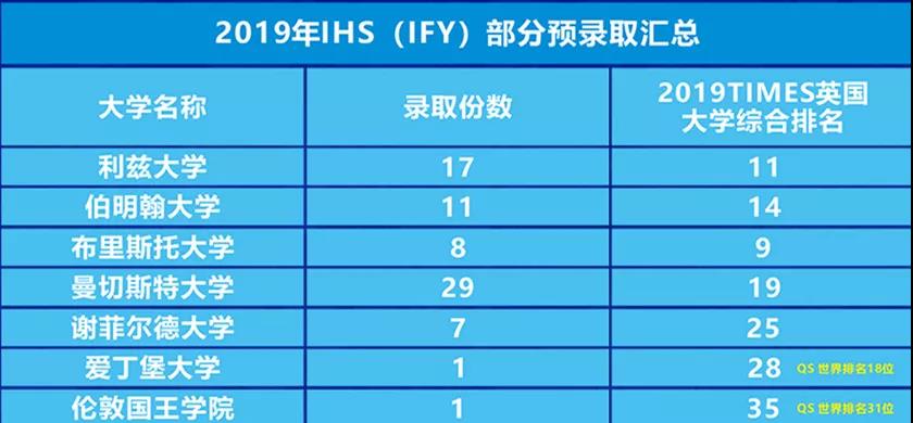 成都七中國際部