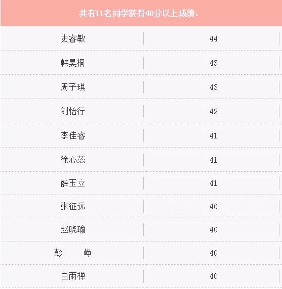 2019IB󿼳 ֌WУBҹŰ ˽ЩWУϰ