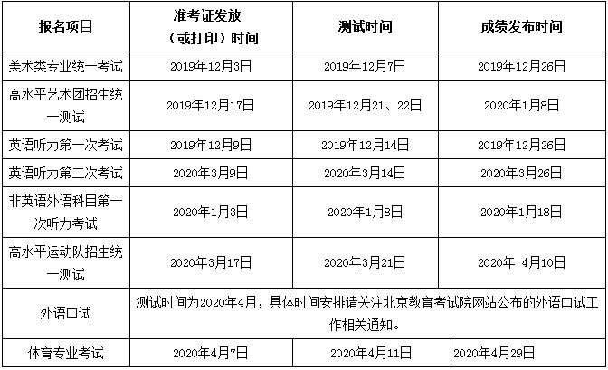 北京市2020年普通高等學校招生各專業測試時間安排