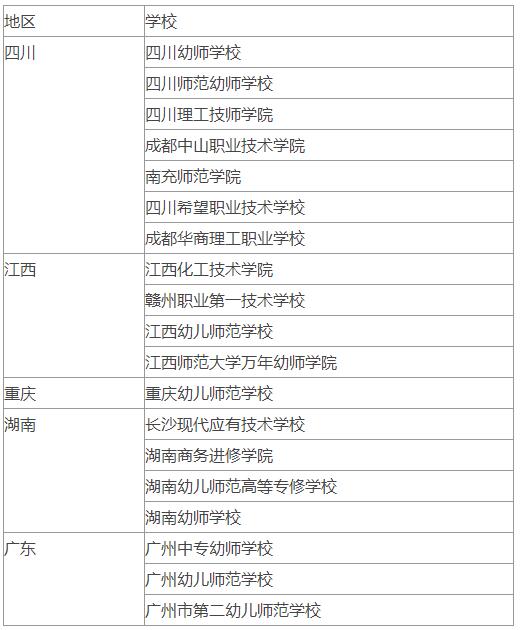 四川江西湖南重慶廣東地區(qū)初中畢業(yè)學(xué)幼師的學(xué)校