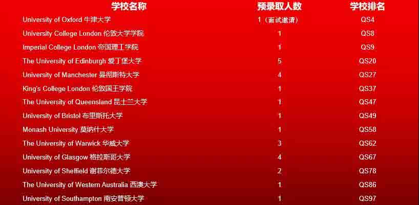 牛津國(guó)際公學(xué)成都學(xué)校