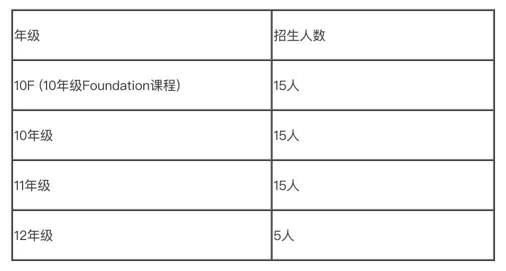 牛津國際公學成都學校