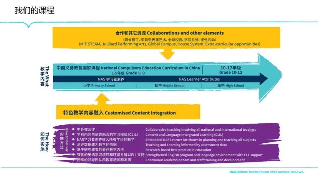 北京房山諾德安達學校