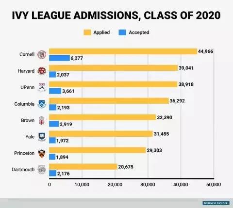 法拉古特天津校區