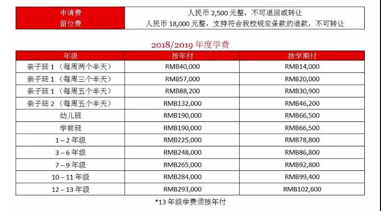 外籍國際學(xué)校學(xué)費