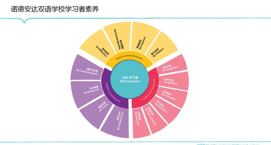 北京房山諾德安達學校
