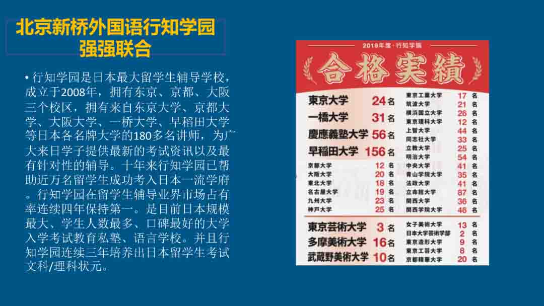 北京新橋外國語高中學校